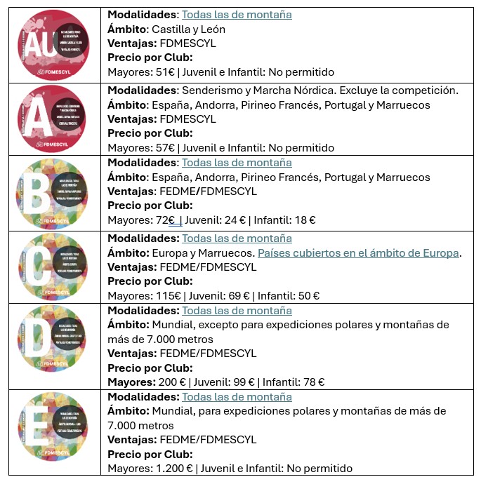 cuadro resumen licencias federativas 2026